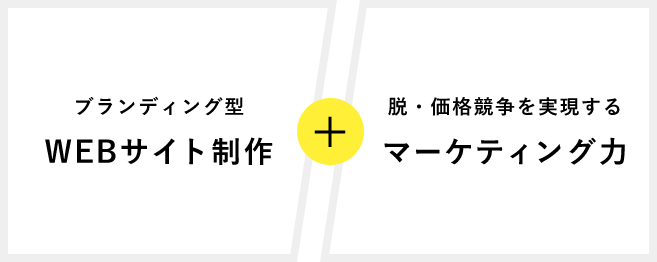 ブランディング型 